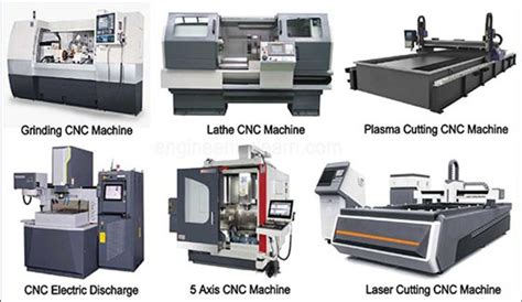 machine cnc prix|classification of cnc machine.